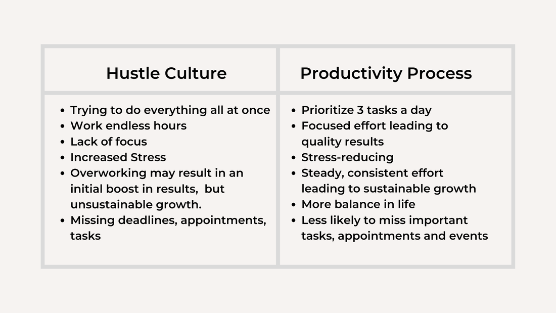 Give your productivity a boost, productivity in workplace, why is productivity important, what is meant by procutivity, what is productivity at work, is hustle culture toxic, why hustle culture is bad, hustle culture and mental health